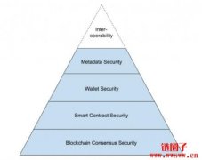 OpenSea联手知名企业组成NFT安全小组，