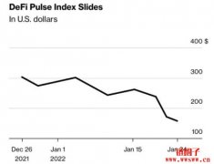 崩盘触发DeFi协议大量清算！熊市持续