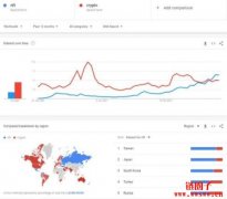 NFT热度超越所有加密货币了吗？正确