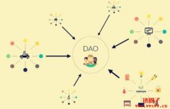 什么是DAO？DAO如何运作？最受欢迎的DAO代币有哪些？
