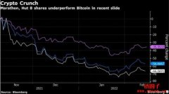比特币大型矿工在熊市期间宁愿出售