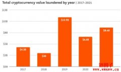 Chainalysis 2021加密犯罪报告第一篇：关