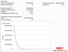 大型风投基金相继涌入加密货币市场