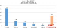 传统风投加速入场加密领域，浅谈加