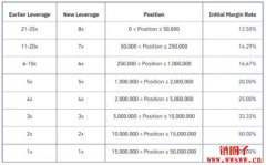 Binance Futures宣布下架币本位LUNA永续合