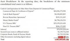 Tether最新储备报告｜减持商业票据、