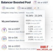 为什么Balancer Boosted Pools会是下一代