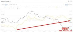 以太坊Gas费创10个月新低！投资人单月