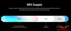 Immutable X (IMX) 介绍，IMX币值得投资吗？