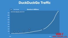 DuckDuckGo是什么？如何将DuckDuckGo设置为默认搜索引擎