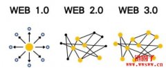 WEB 3.0是什么？元宇宙、区块链、NFT跟