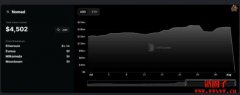 跨链协议Nomad遭黑：1.9亿美元TVL几乎被