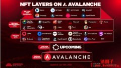 Joepegs：Avalanche的新NFT 市场
