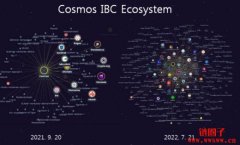 多链宇宙将至，Cosmos应用链生态的发展潜力