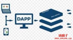 什么是去中心化应用程序（Dapp）？