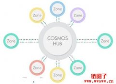 什么是COSMOS(ATOM)？COSMOS的核心技术是什么？