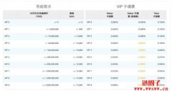 最适合台湾人的虚拟货币交易所！MAX交易所详细介绍
