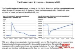 美国9月就业数据优于预期，延续美股
